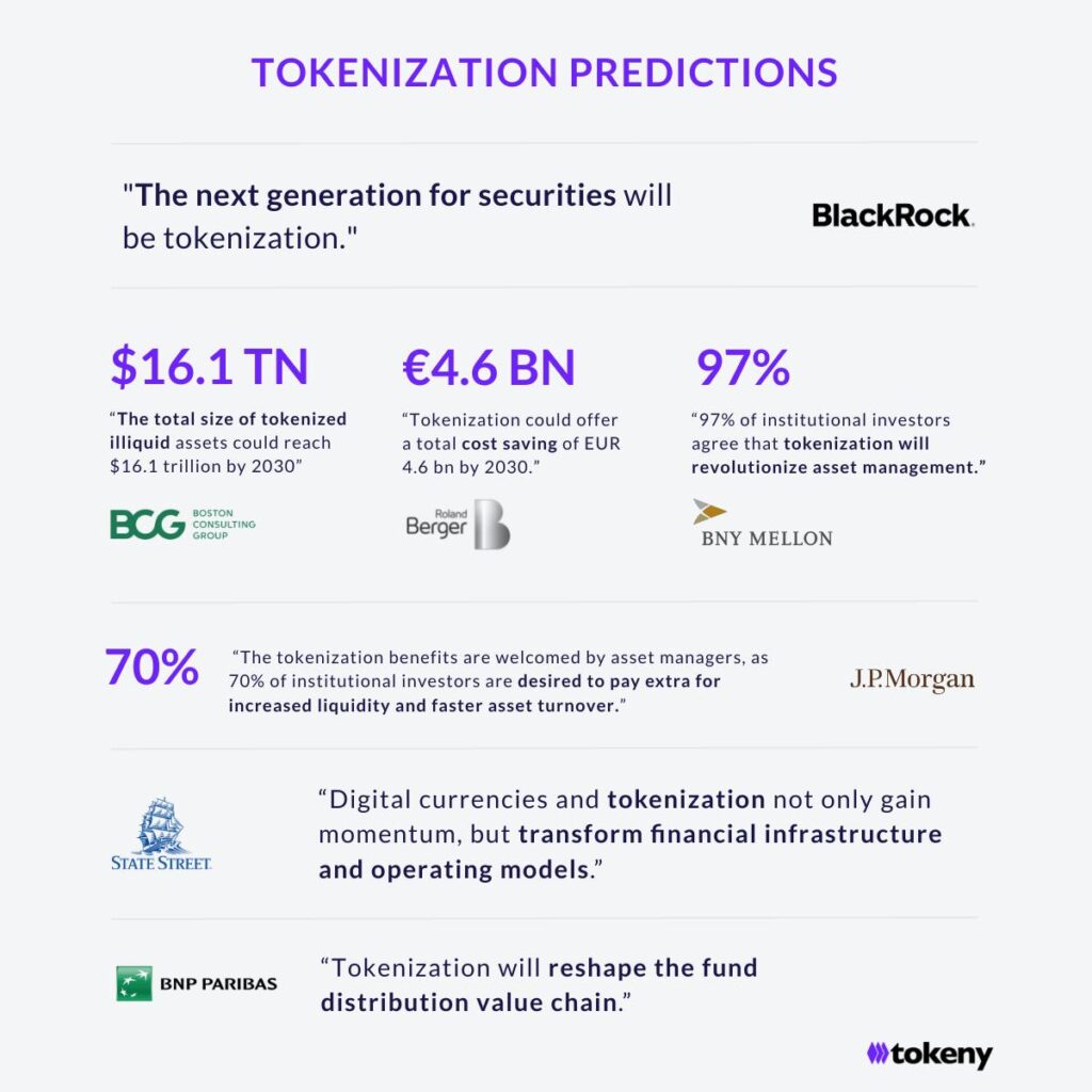 Инфографика истории развития проектов на рынке RWA