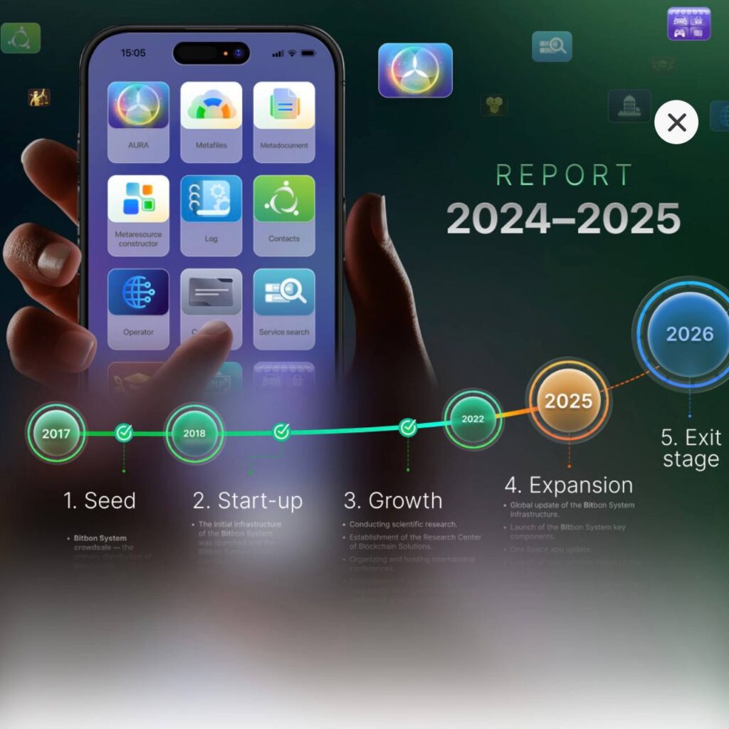 Дорожная карта экосистемы Bitbon