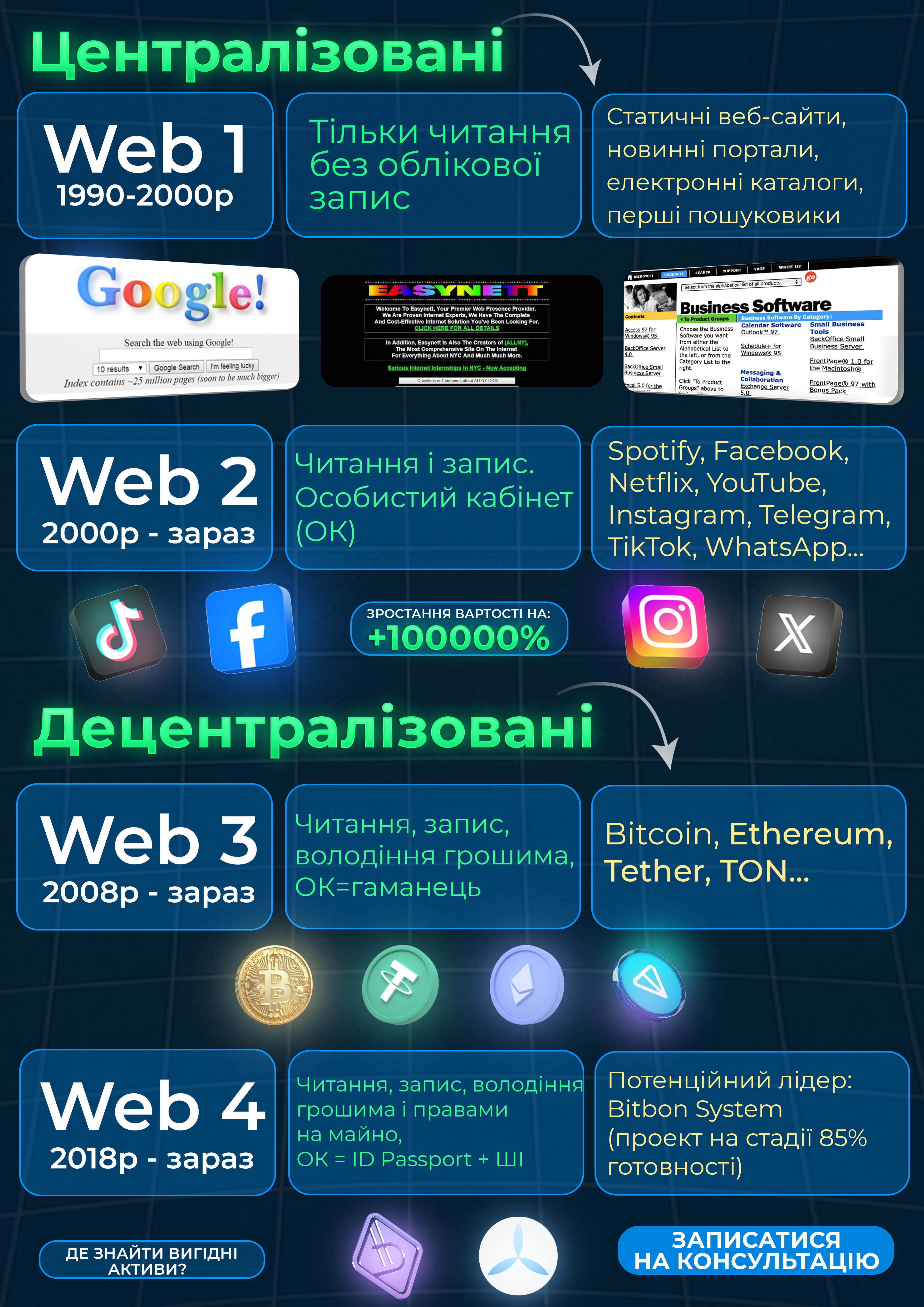 Централізовані та децентралізовані інформаційні системи