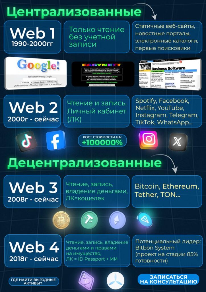 централизованный и децентрализованный интернет