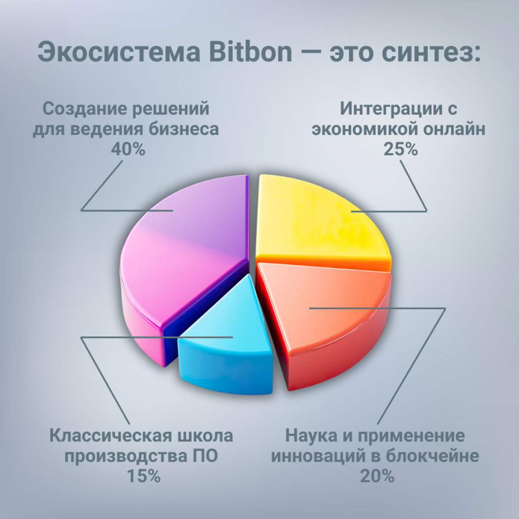 Екосистема Бітбон